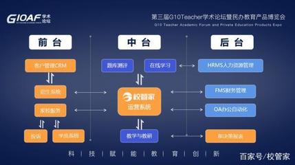 线上教育烧钱45亿，盈利难在哪？民办培训机构该向特斯拉和校管家学什么